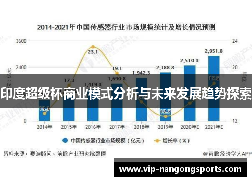 印度超级杯商业模式分析与未来发展趋势探索
