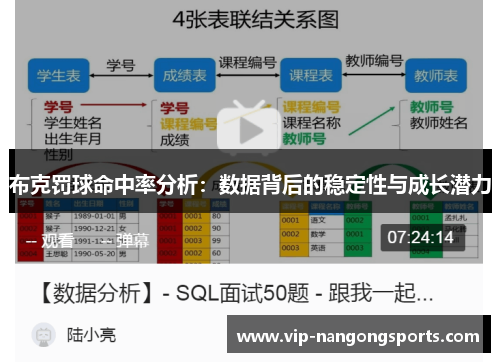 布克罚球命中率分析：数据背后的稳定性与成长潜力