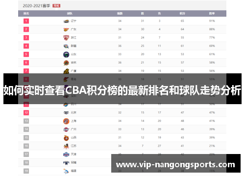 如何实时查看CBA积分榜的最新排名和球队走势分析